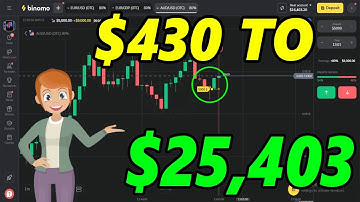 $25403 PROFIT WITH ROBOT CROSS SIGNAL ULTIMATE - BINOMO TRADING STRATEGY