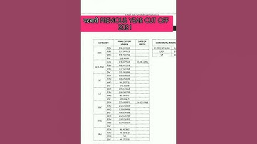 PATWARI PREVIOUS CUT OFF 2021😔😔😔 | patwari Exam 2025