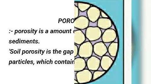 Porosity | Soil Mechanics