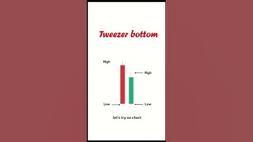 tweezer Bottom candlestick pattern,how to trade on tweezer bottom#viral #trading #setup