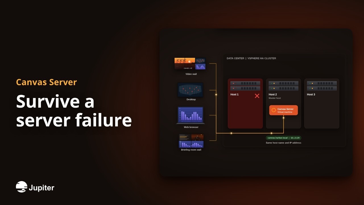 Survive a server failure, Jupiter Canvas video