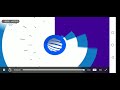 Planeta TV Плейлист 2020 