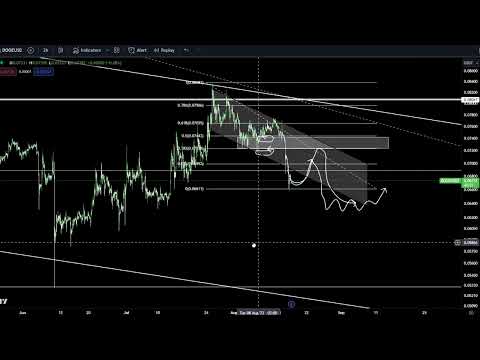 Dogecoin DOGE Coin Crypto Price Prediction and Technical Analysis August 2023