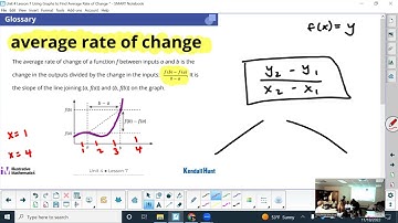 Unit 4 Lesson 7: Using Graphs to Find Average Rate of Change
