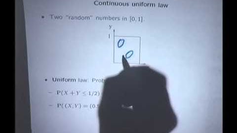Probability Models and Axioms Lec 1 Discrete and Continuous Uniform Law