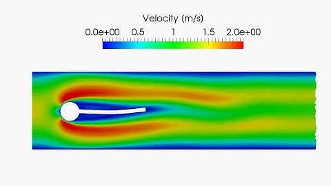 Turek Hron FSI2 Benchmark Simulation