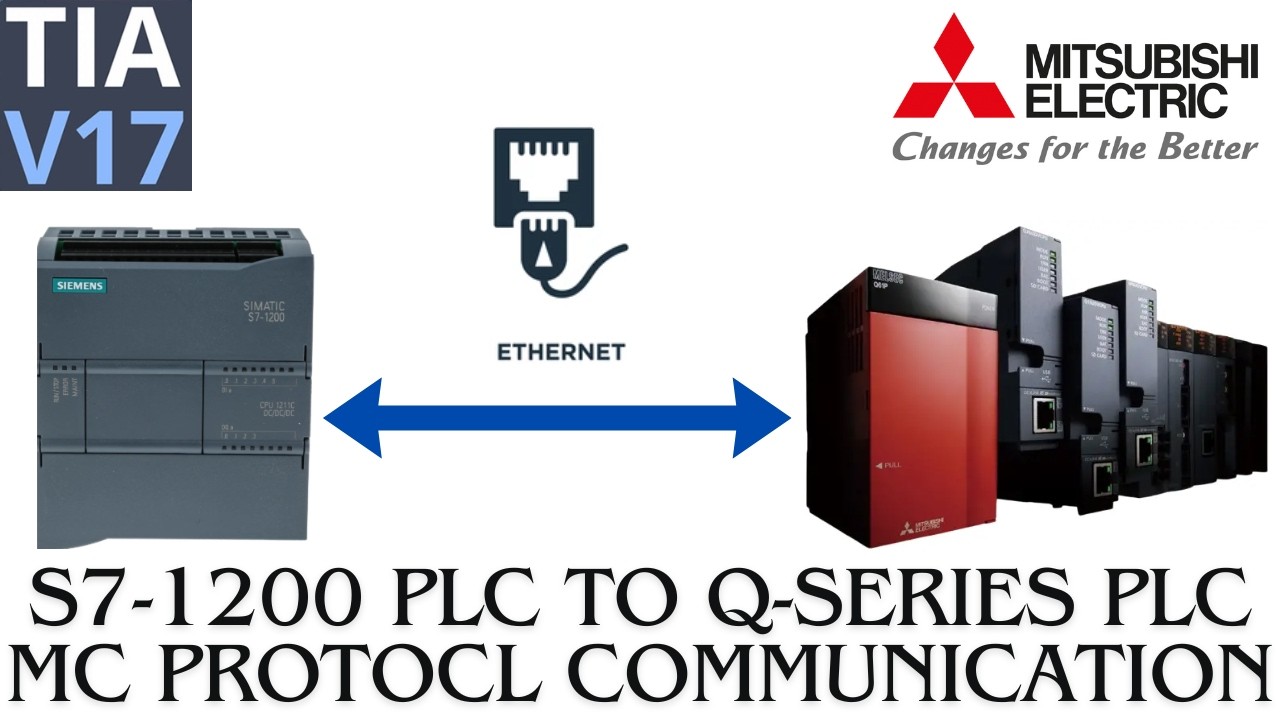 ミンミンMitsubishi PLC Siemens to Mitsubishi PLC communication | SLMP - YouTube