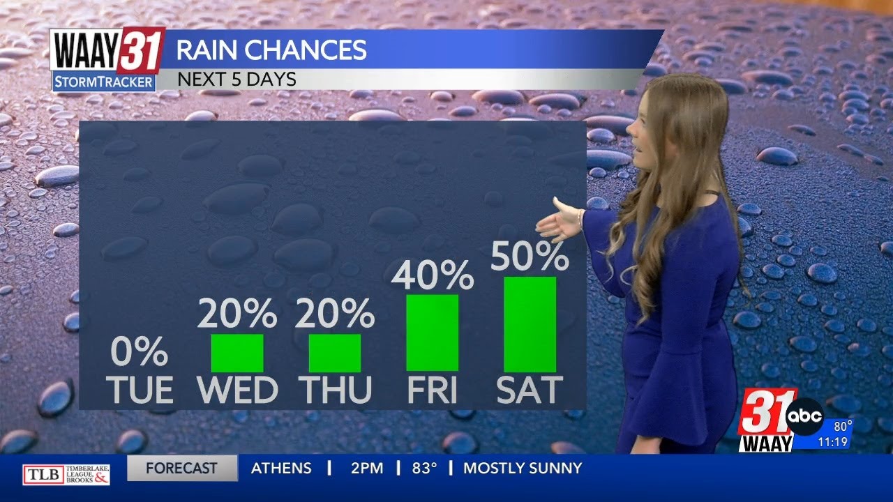 Hot and dry conditions to start the work week. - YouTube