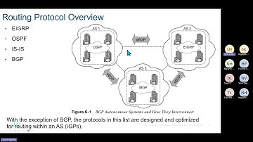 Routing Protocol Overview & Dynamic Routing Protocols #cybersecurity  #hoctap #viral #vnpro