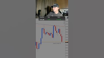 I made 8700$ daytrading gold.                      #daytrader #daytrading #xauvictor #xauusd