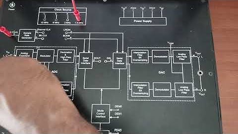 Pulse Code Modulation & Demodulation