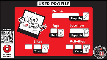 What is and how to make a "USER PROFILE - USER PERSONA"? How to do it? How does it works? T7 - Ep 95