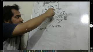 [Bangla] Online NodeJS 2.1 - Recap nodejs
