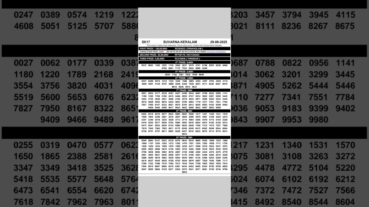 Suvarna Keralam SK-17 Kerala lottery result today 29.08.2025
