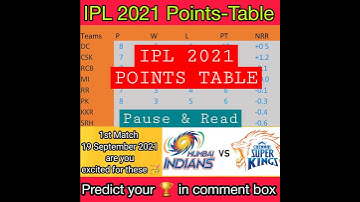 IPL 2021 Points Table || #shorts  #cskvsmi #cricketshorts