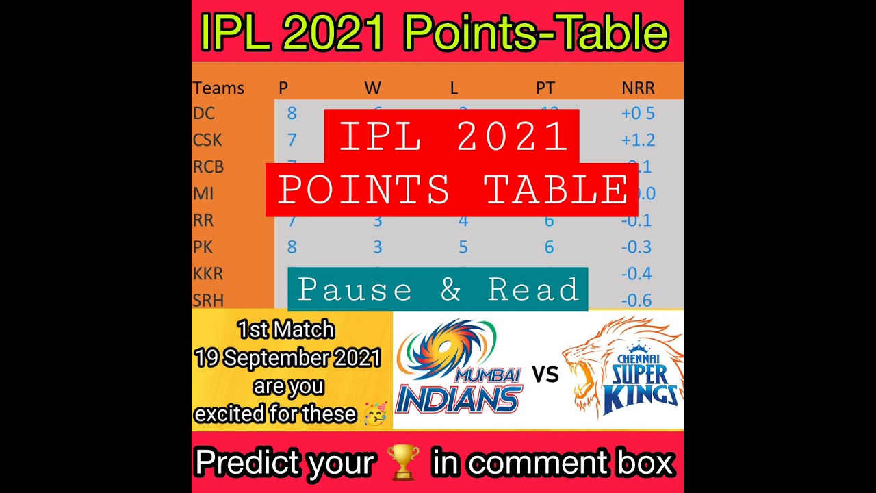 IPL 2021 Points Table || 