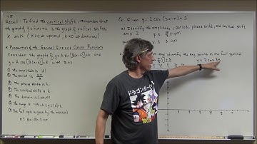 4 5  Graphs of Sine and Cosine Functions 4