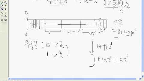 韩顺平 循序渐进学 java 从入门到精通 第20讲 二进制 位运算 位移运算