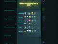 Top MUST-LEARN Programming Skills in 2025! 💻🚀 #shorts #html #css #js  #animation