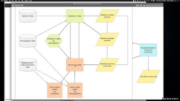 Investigating COVID-19 with R: data analysis and simulations