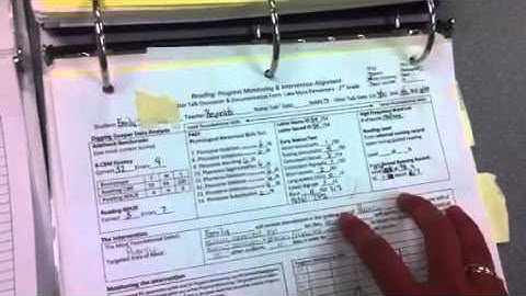 RTI: Documentation at Lake Myra Elementary