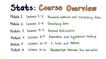 Intro - Intro to Inferential Statistics
