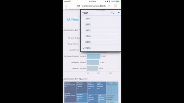 How Tableau Dashboards work on a Mobile Device