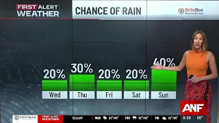 First Alert Forecast: Drier and warmer today- August 6, 2025