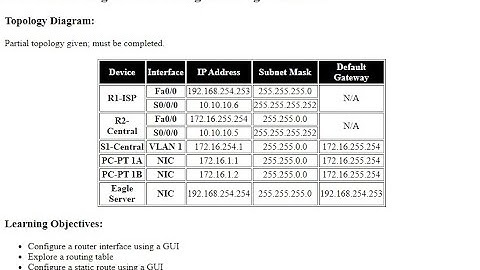 5.6.1: Skills Integration Challenge-Routing IP Packets