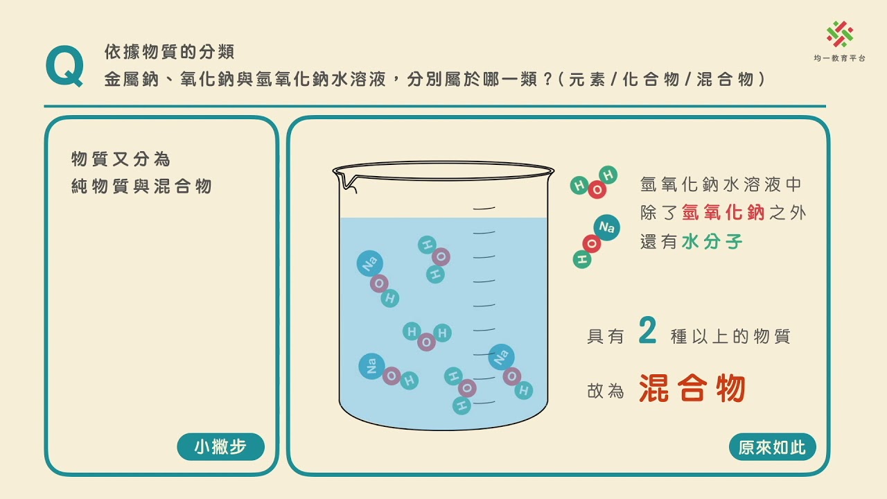 八上理化 例題 純物質的分類 Youtube