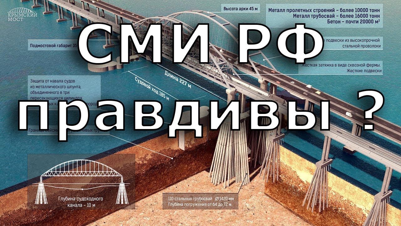 Зарятся на чужое добро: Киев потребовал от России деньги за Керченский мост Зарятся на чужое добро: Киев потребовал от России деньги за Керченский мост
