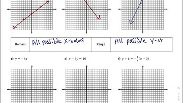2.2 Graphing Linear Functions Notes Video