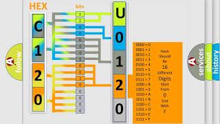 DTC Jeep U0120 Short Explanation