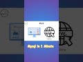 Mysql in 1 Minute - How Database Work #mysql #databaseconcepts #explainervideos