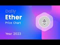 ETHER (ETH) Price Evolution (Daily/USD) 2023-2024 #crypto #ethereum #pricechart
