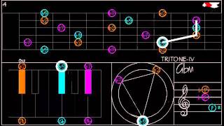 TRITONE Scale Triads
