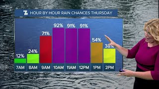 7 Weather Forecast  p.m. Update, Wednesday, September 3
