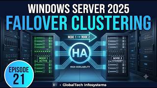 Windows Server 2025 Failover Clustering | High Availability Complete Practical Guide | Episode 21