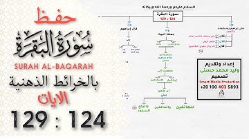 حفظ سورة البقرة | بالخرائط الذهنية | الايات 124 : 129 #حفظ_القرآن_الكريم