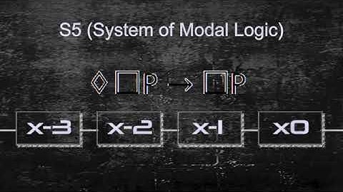 A Modal Argument Against Infinite Regress - Elephant Philosophy [REUPLOAD]
