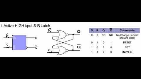 Sequential Logic;  active High S-R latch: Multisim & Verilog code demo | lab 11 | Intro. to Logic