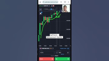 Candle Retracement = More Winning Trades | Binary Options #shorts #binaryoptions #quotex #trading