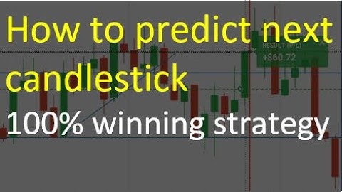 Candlestick psychology | Predict next candle | Binary option trading | IQ Option