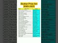 #Booker prize#author #BOOK