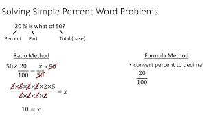 Solving Simple Percent Word Problems