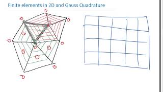 Finite Elements in 2D