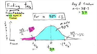 How to Make a Confidence Interval for a Population Mean (90% and 95%) - T-Distribution