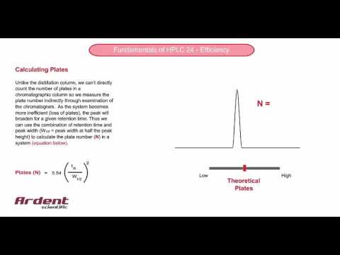 Fundamentals of HPLC 24 - Calculating Plates