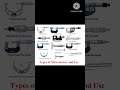 what is micrometer, types of micrometer, like and subscribe the technical works 👍👍👍