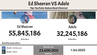 Information Top YouTube Subscribed Channel | Ed Sheeran VS Adele News